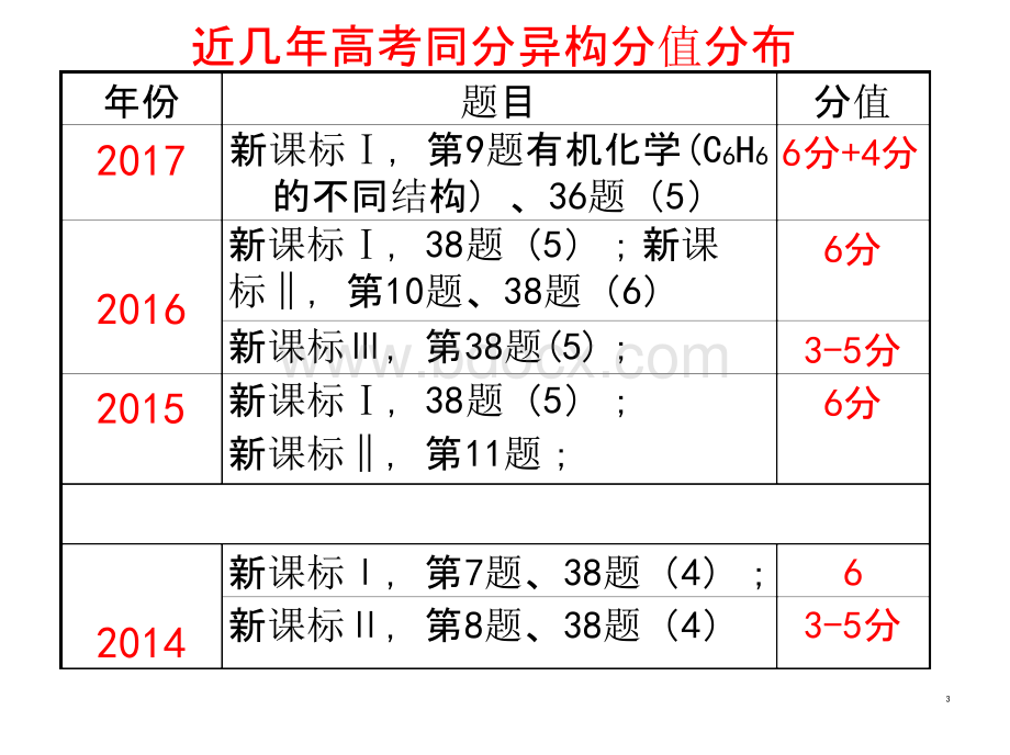 高三二轮复习：同分异构体的判断及书写课件.pptx_第3页