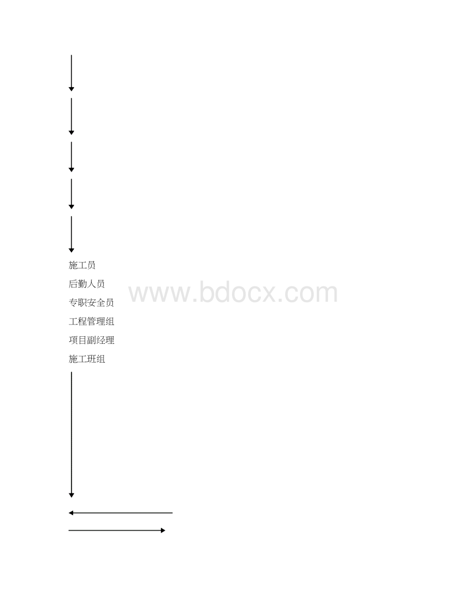 土地治理项目施工组织设计Word下载.docx_第3页