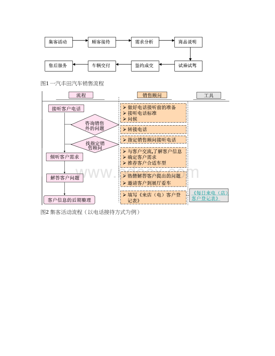 课程整体设计汽车销售实务Word下载.docx_第3页