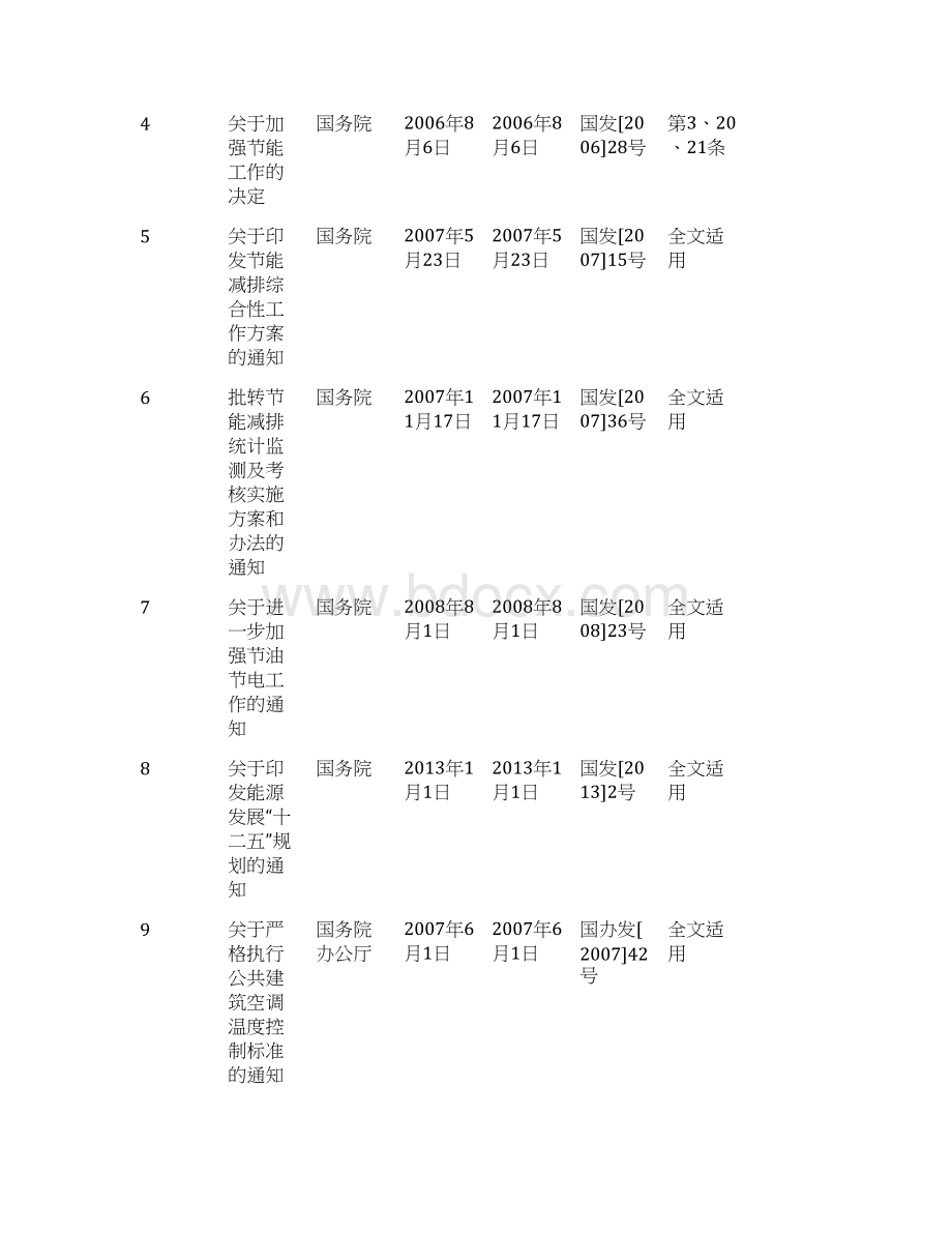 ISO5001法律法规和其他要求清单.docx_第3页