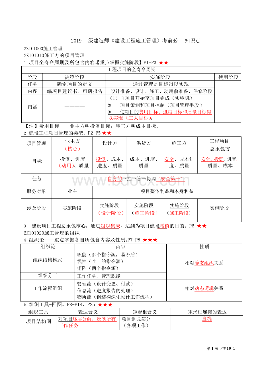 2019年二级建造师《管理》考前必背知识点Word格式.docx_第1页