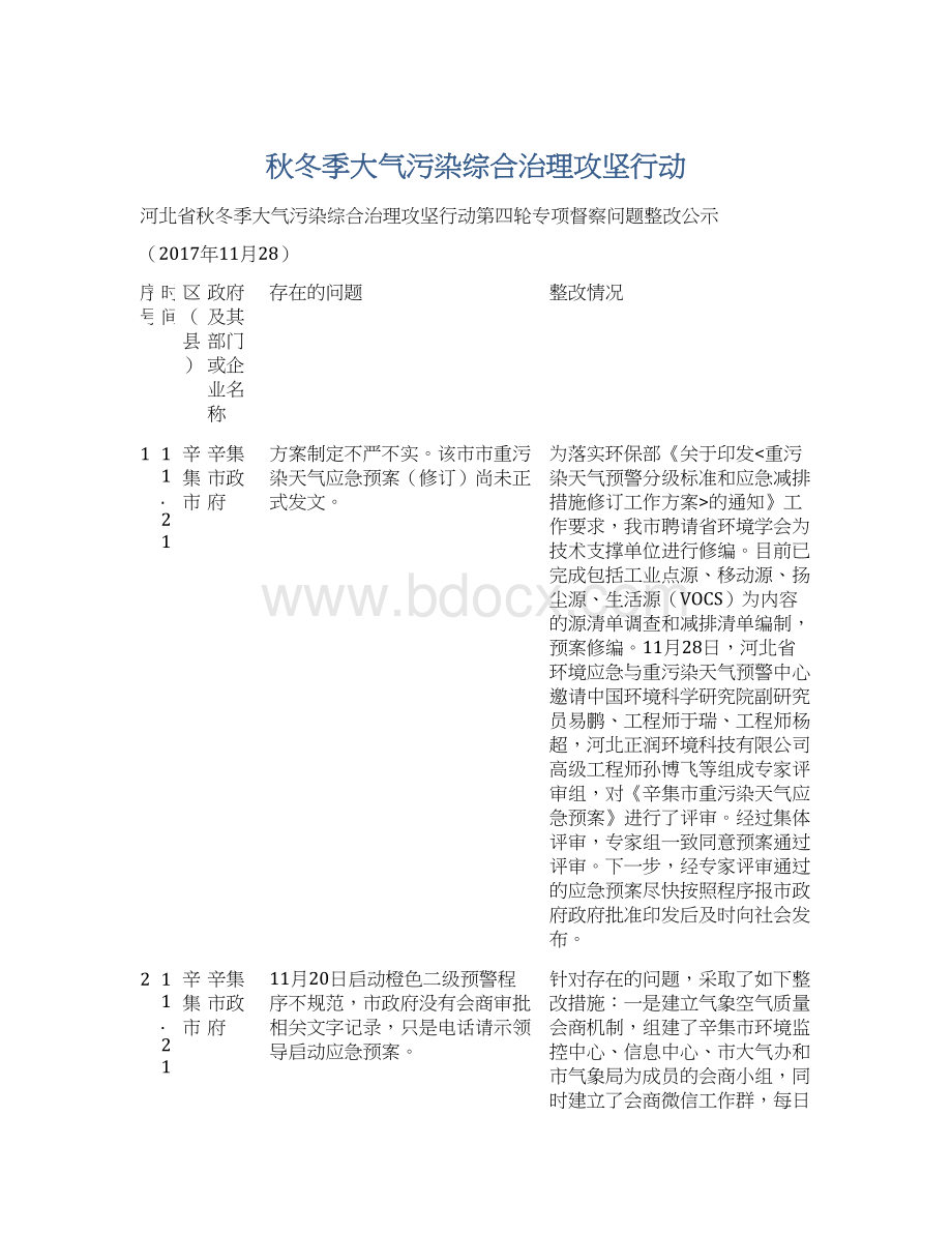 秋冬季大气污染综合治理攻坚行动.docx_第1页