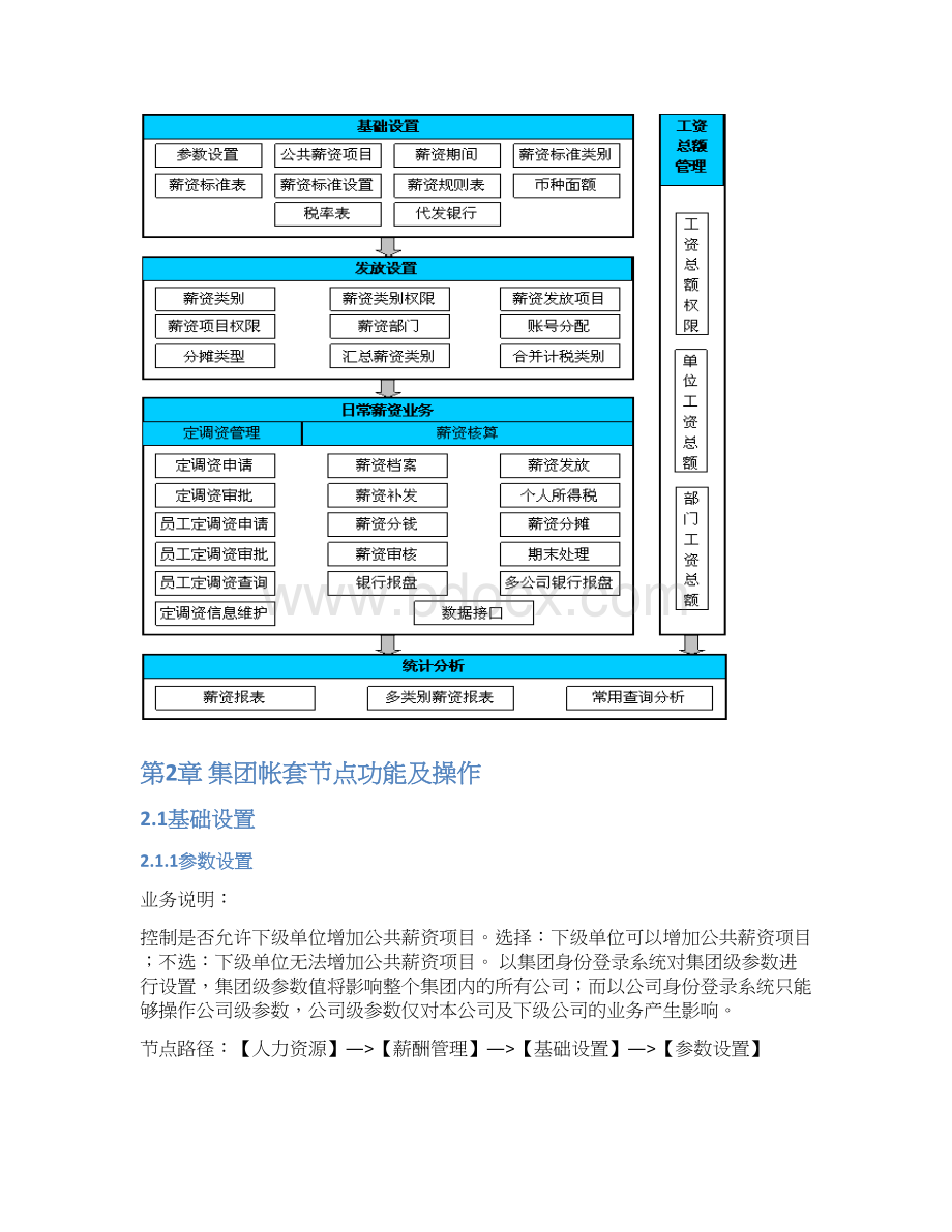 用友eHR用户操作手册薪资管理篇Word格式文档下载.docx_第2页