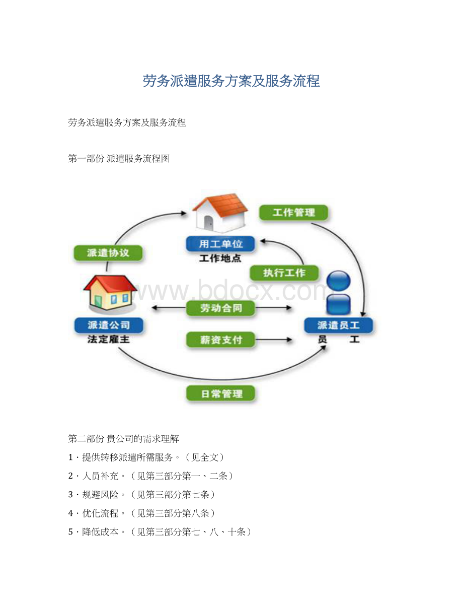 劳务派遣服务方案及服务流程Word文件下载.docx