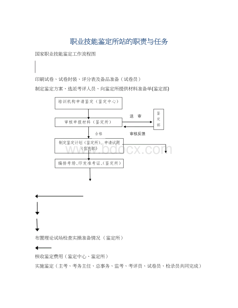 职业技能鉴定所站的职责与任务Word格式.docx