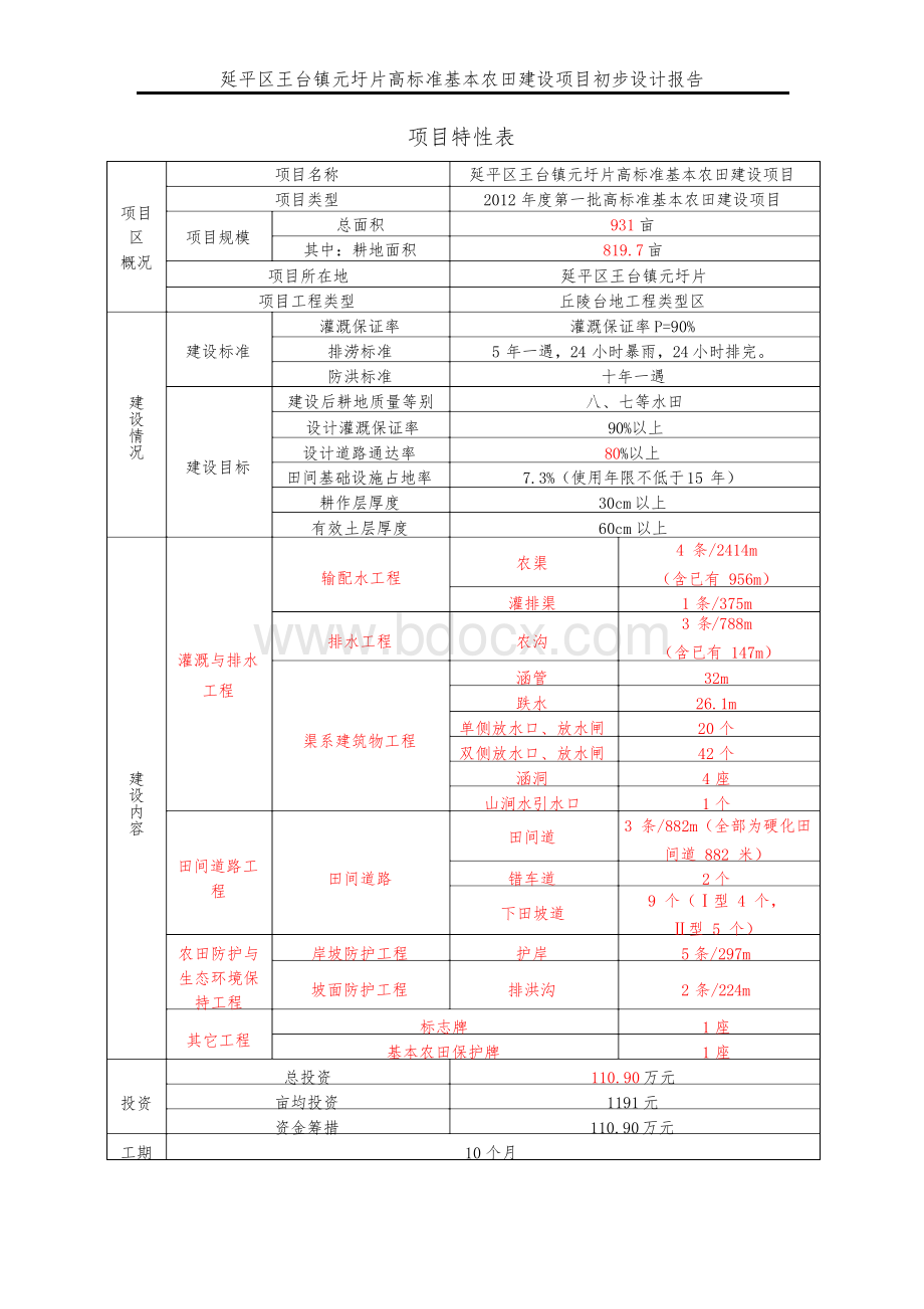 高标准基本农田建设项目初步设计报告 精品.docx_第2页