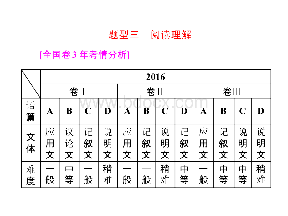 2017年高考英语复习：题型三第1讲细节理解题.pptx_第1页