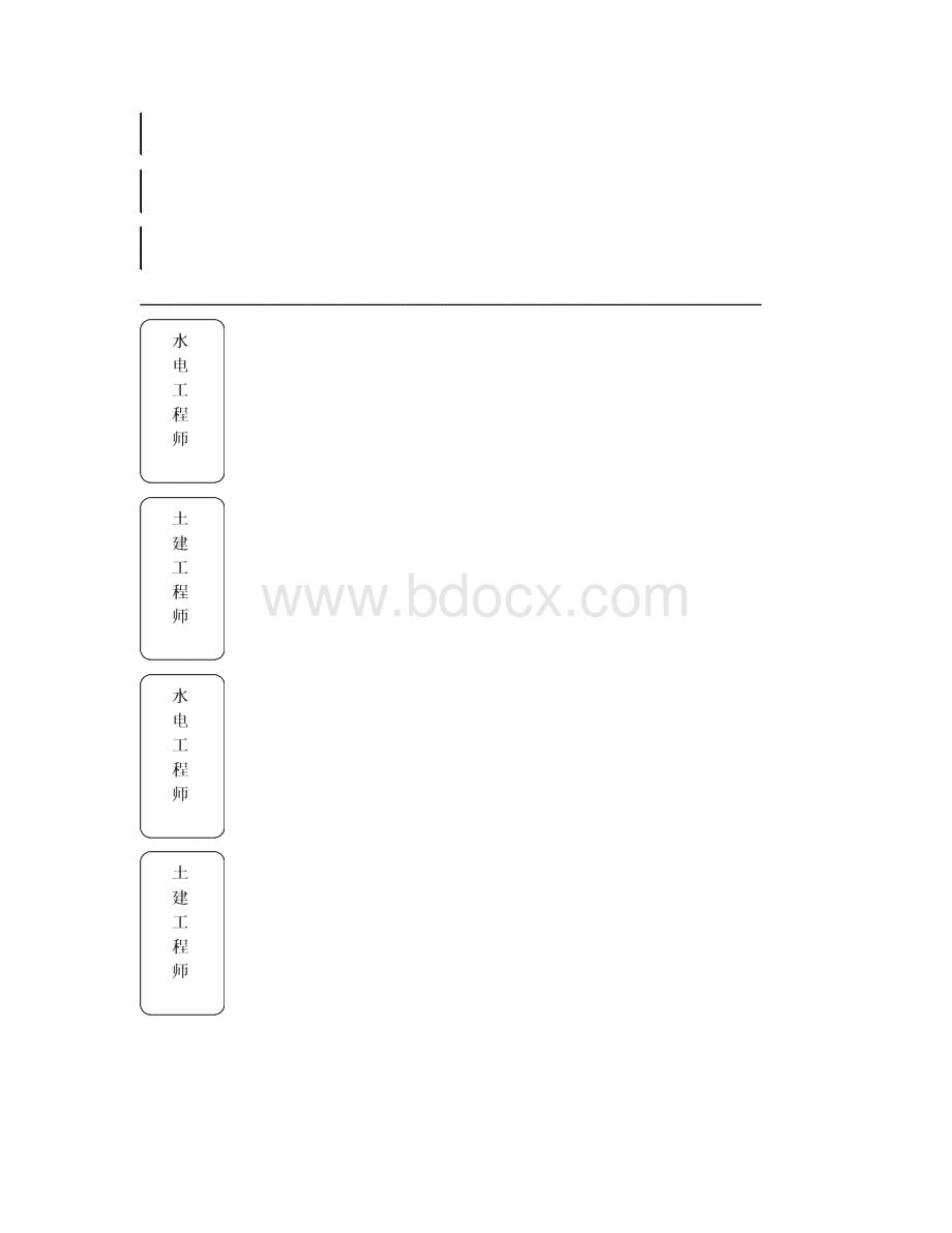 博达置业工程部管理制度.docx_第3页