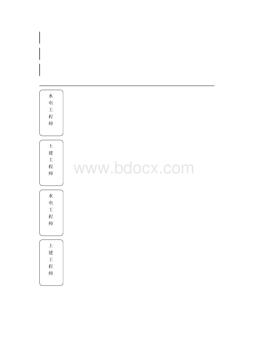 博达置业工程部管理制度Word文档下载推荐.docx_第3页