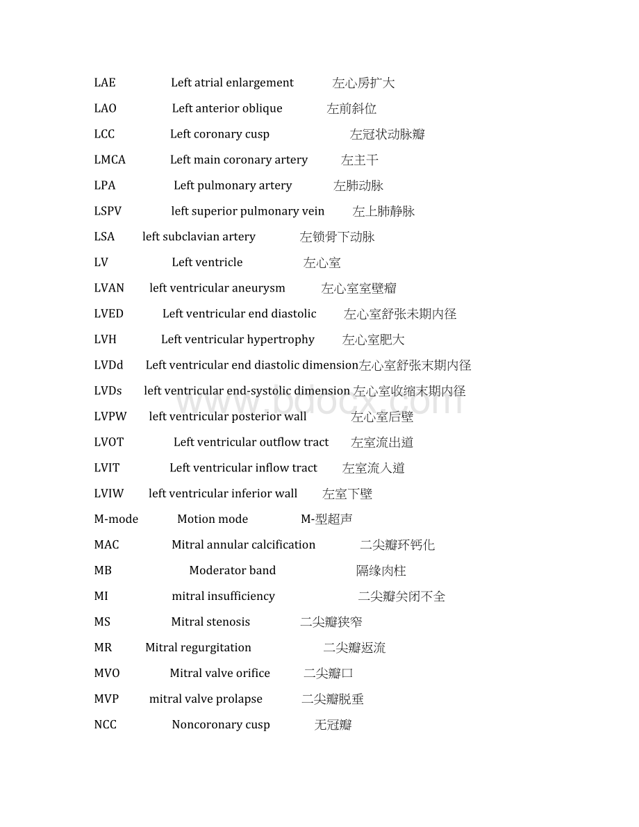 心脏超声常用英文缩写附对照Word下载.docx_第3页