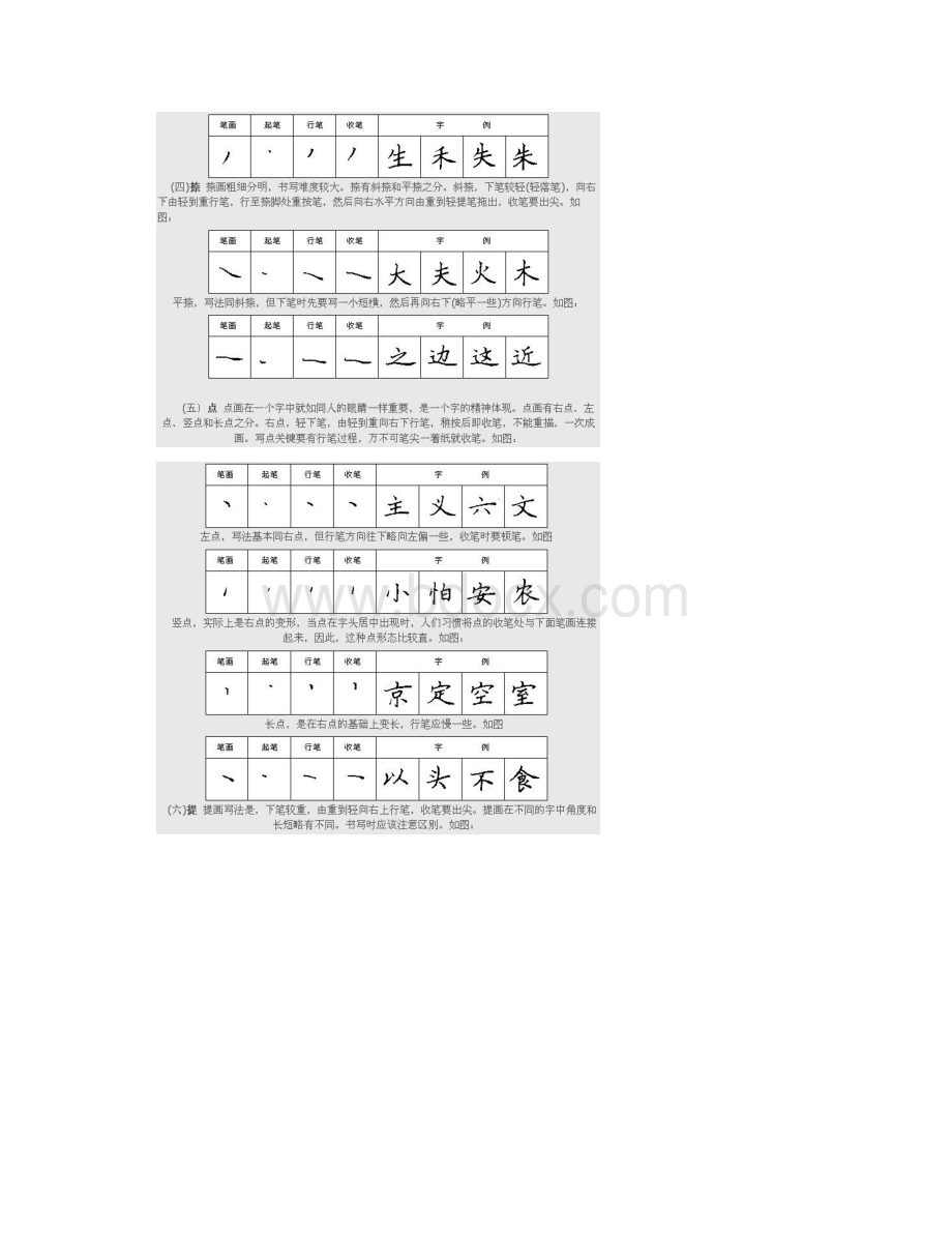 完整版硬笔书法之钢笔楷书28种基本笔画练习法Word文档格式.docx_第2页