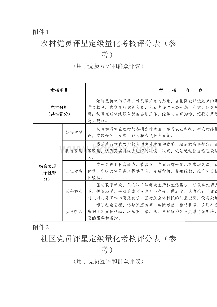 附件1： 农村党员评星定级量化考核评分表（参考） （用于党员互评和 .DOC 9页Word文件下载.docx