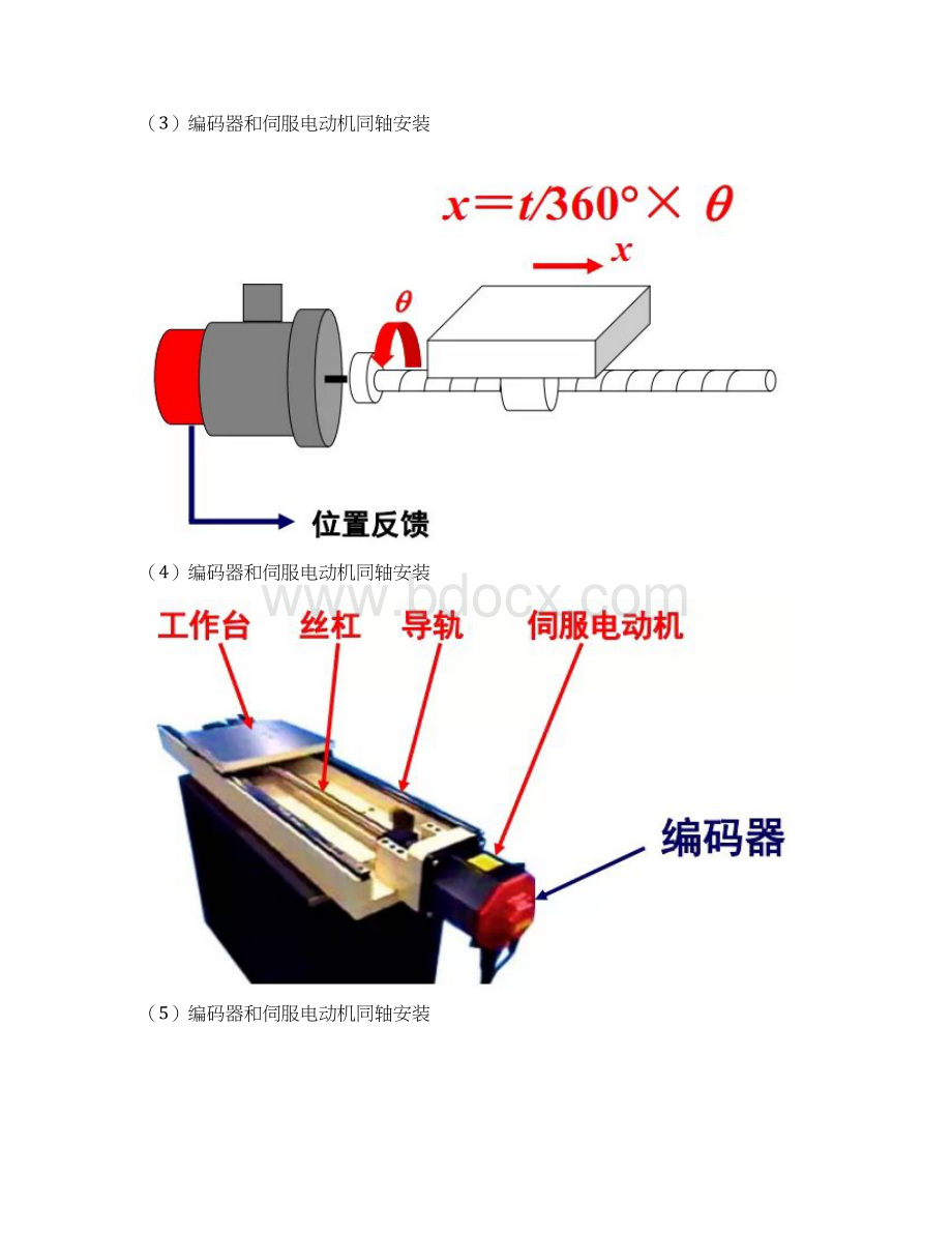 8A版编码器图解文档格式.docx_第3页