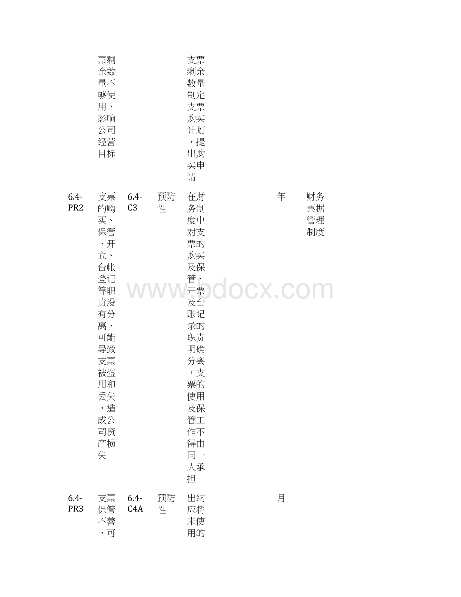 内部控制手册票据管理.docx_第3页