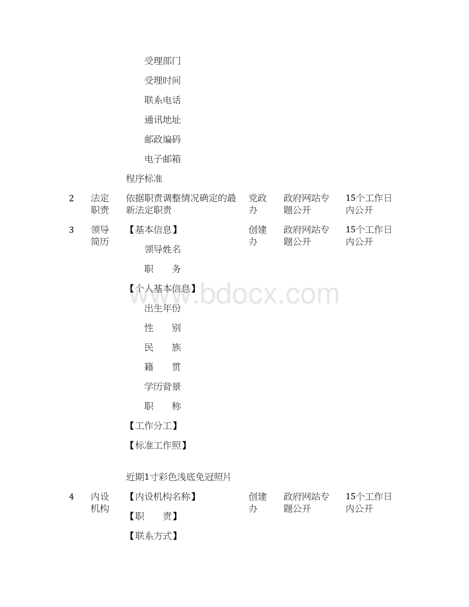 北京密云区檀营地区重点领域政务公开清单Word文档格式.docx_第2页