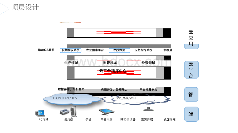 XXX省智慧农业信息化平台建设和运营整体解决方案.pptx_第3页