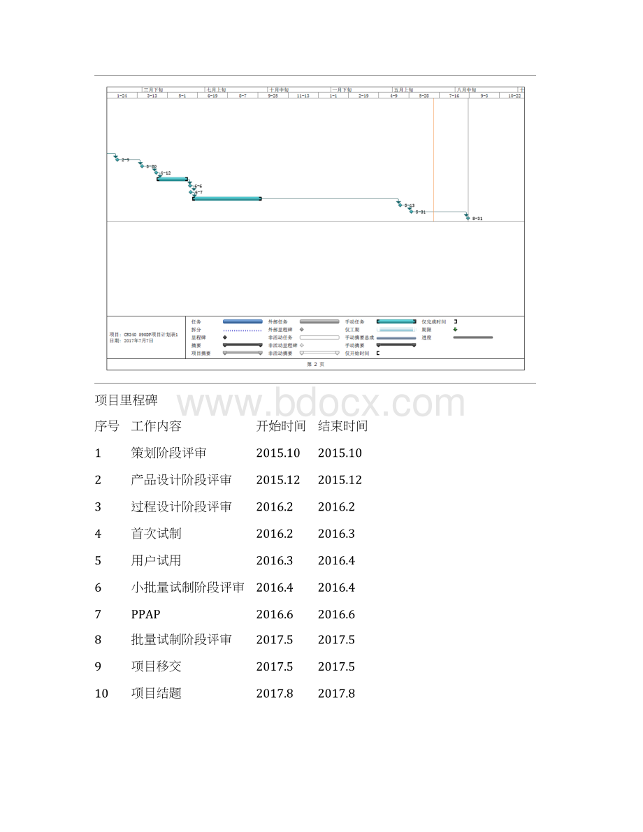 DP系列高强钢冷轧汽车板产品项目计划CR340590DP项目计划书Word文档下载推荐.docx_第3页