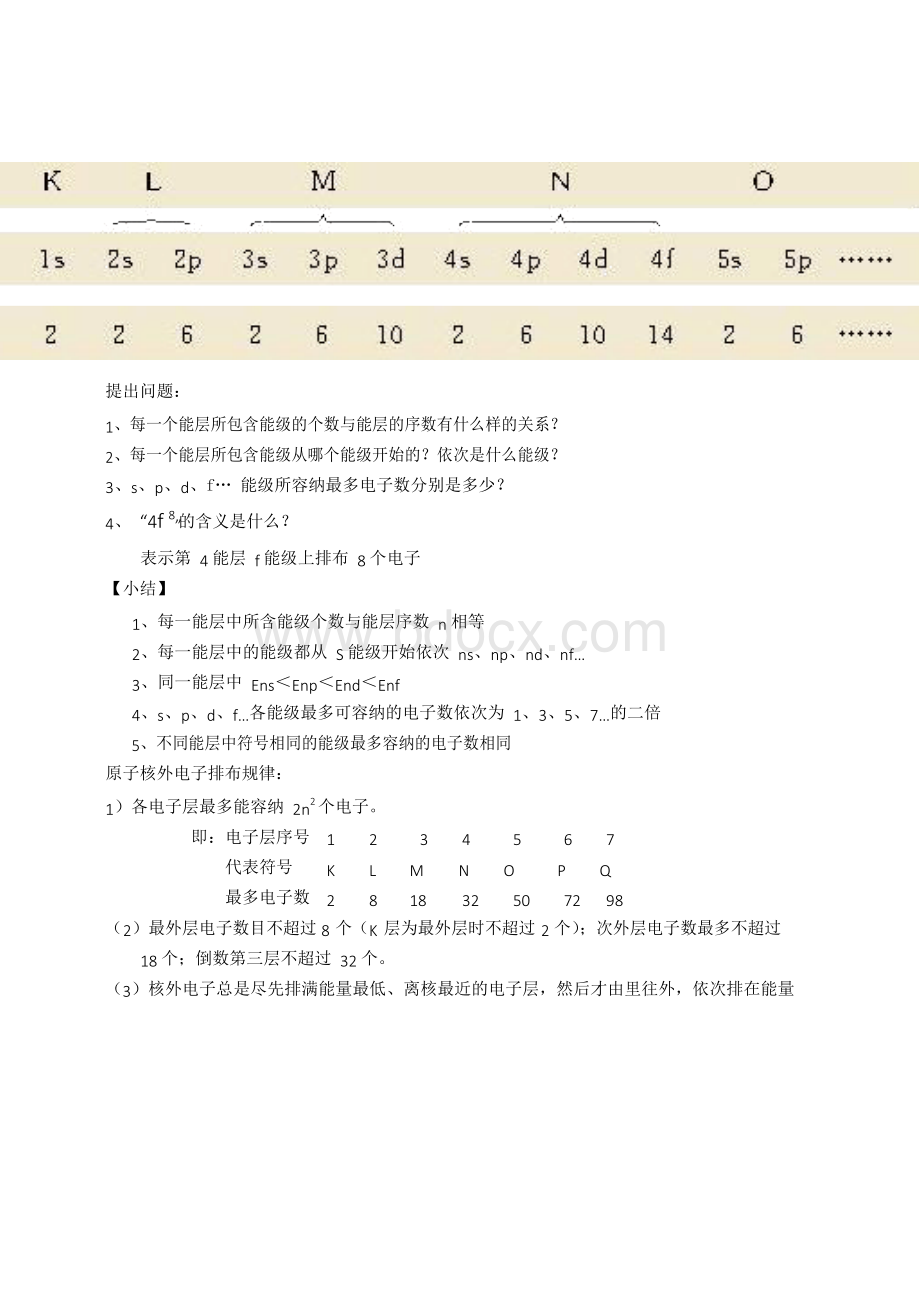 《原子结构》教学设计(省级优质课作品).docx_第3页