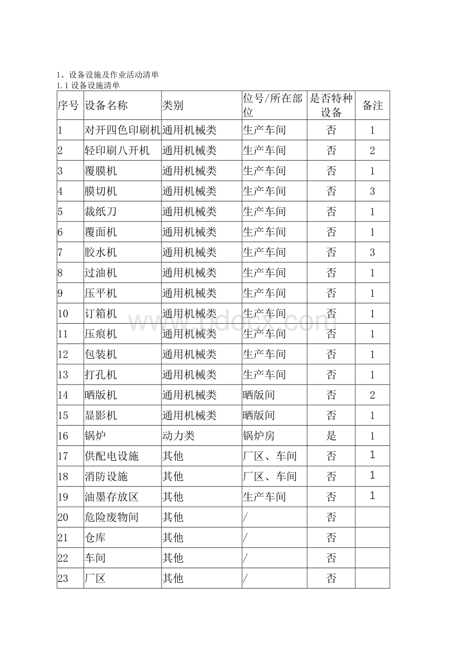 印刷包装企业风险分级管控及隐患体系资料.docx_第2页