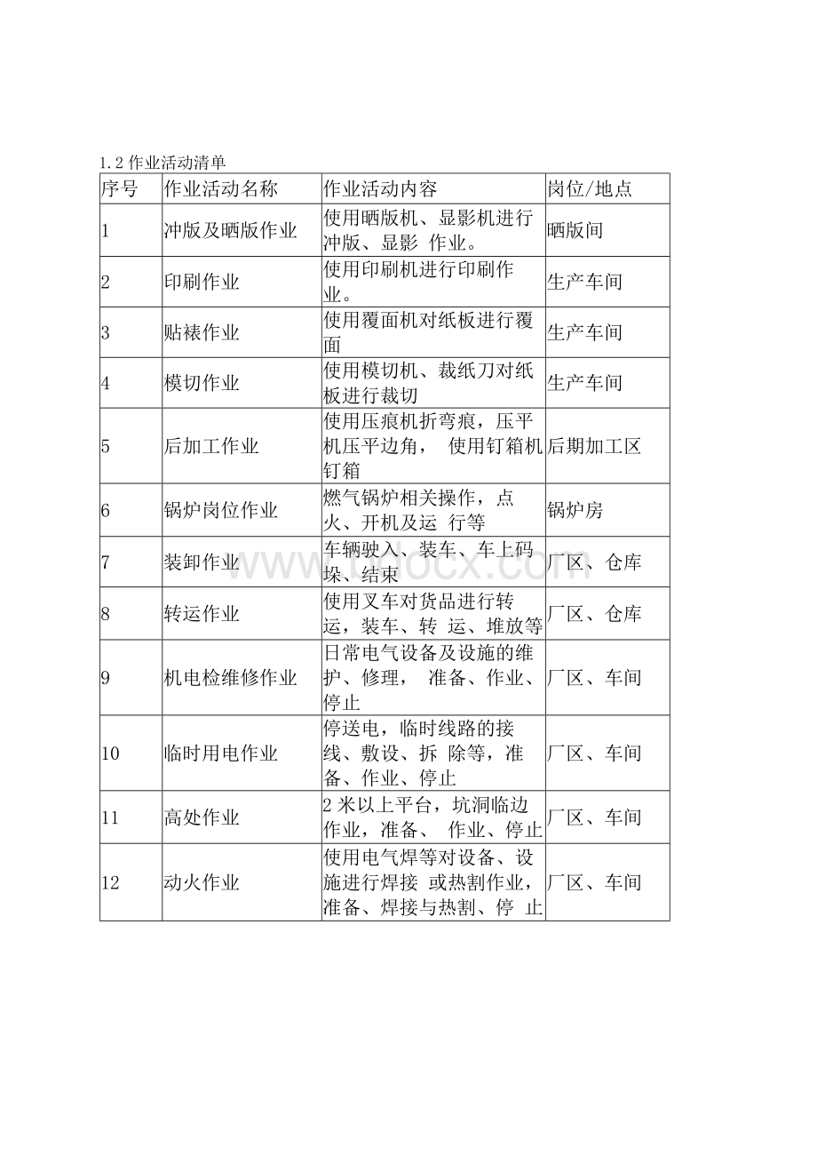 印刷包装企业风险分级管控及隐患体系资料.docx_第3页