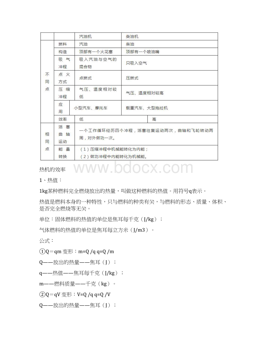 人教部编版初中物理中考高频考点能量转化重难点总结.docx_第3页