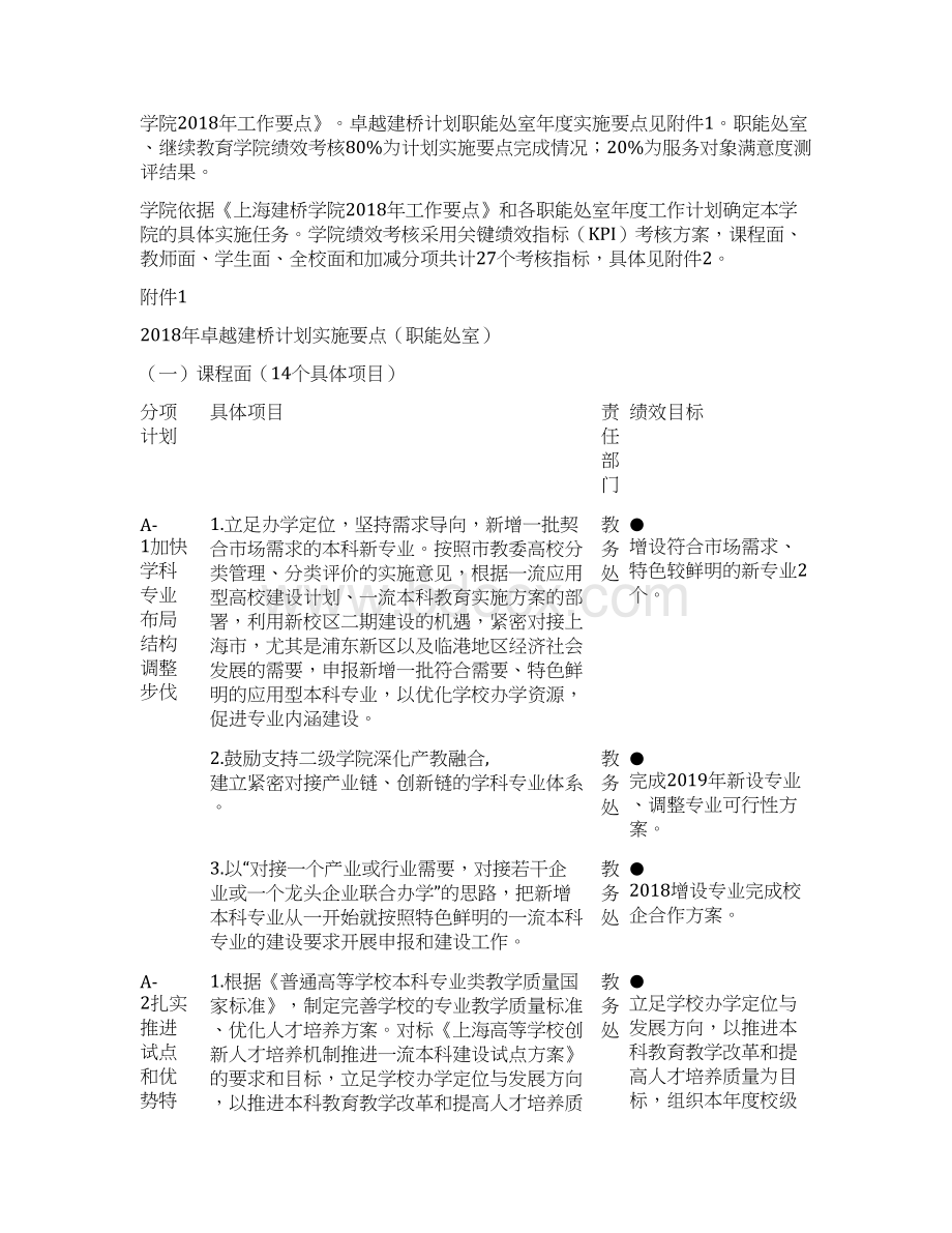 卓越建桥计划实施要点文档格式.docx_第2页