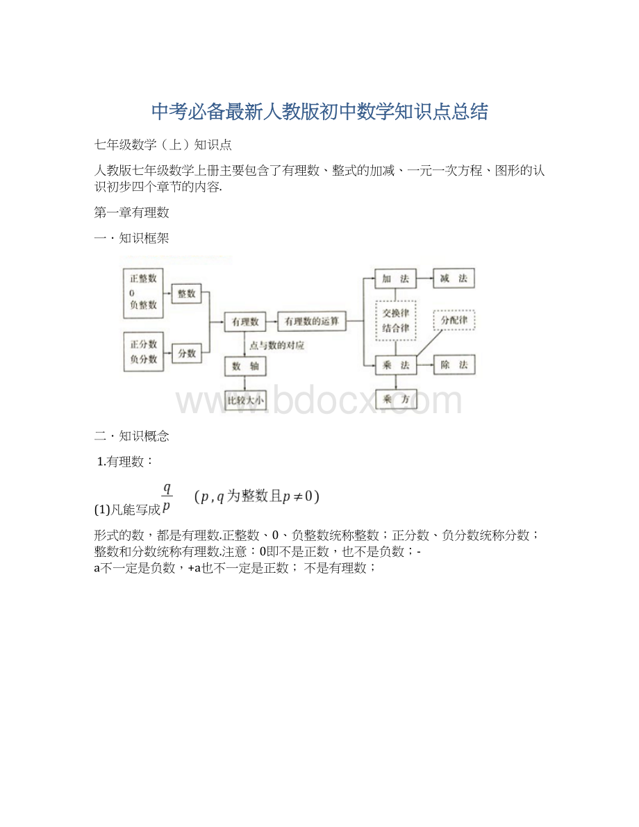 中考必备最新人教版初中数学知识点总结.docx