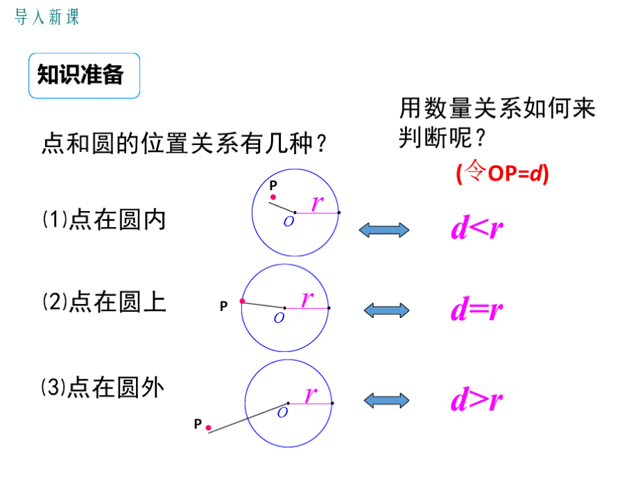 华师版九年级数学下册第27章圆PPT教学课件2优质PPT.pptx_第3页