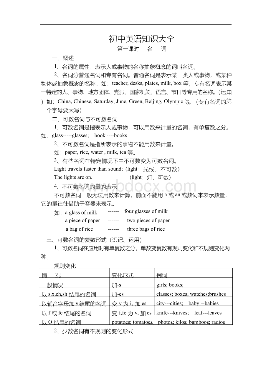 初中英语所有知识点复习大全Word文档格式.docx