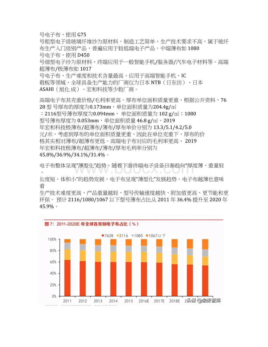 玻纤电子纱行业研究报告市场进入新一轮扩张周期竞争格局有望优化.docx_第3页