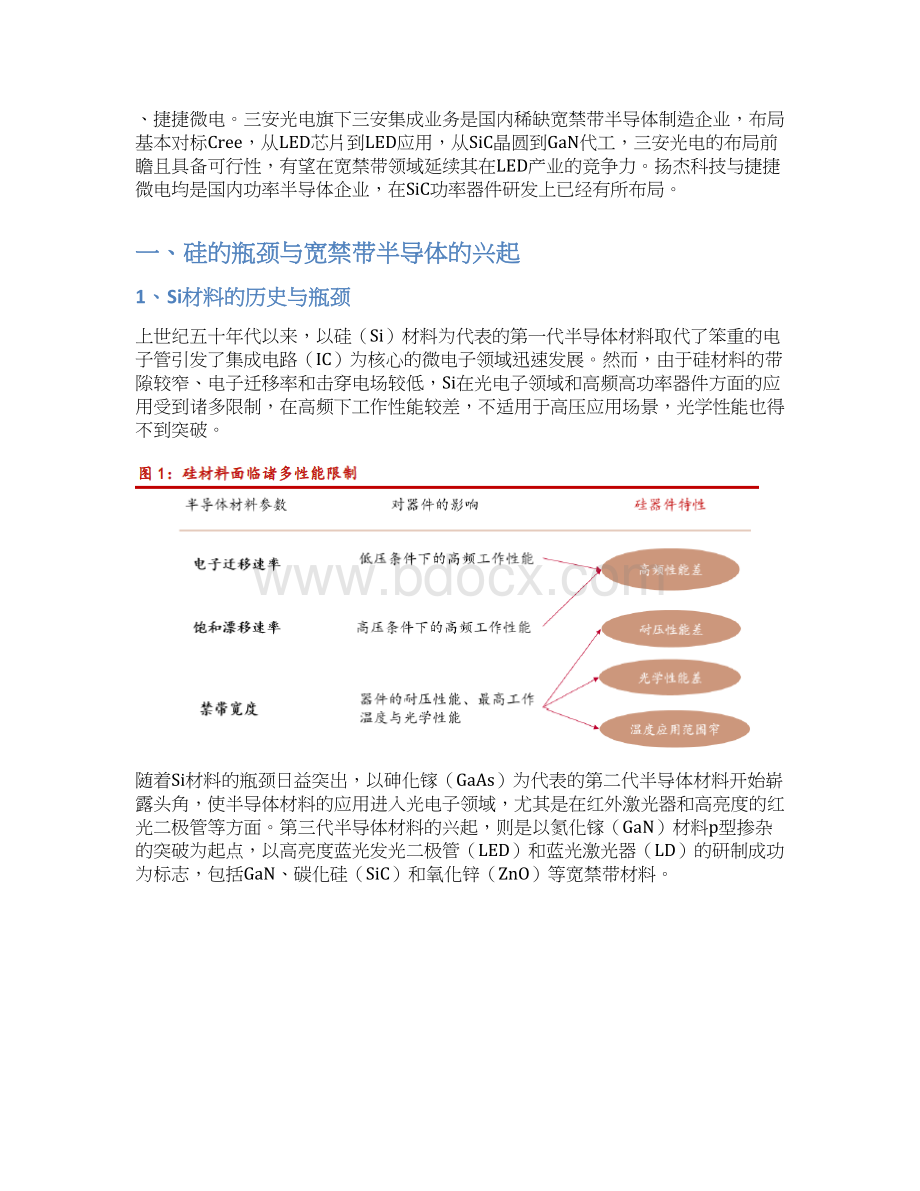 宽禁带半导体行业SiC与GaN分析报告.docx_第2页