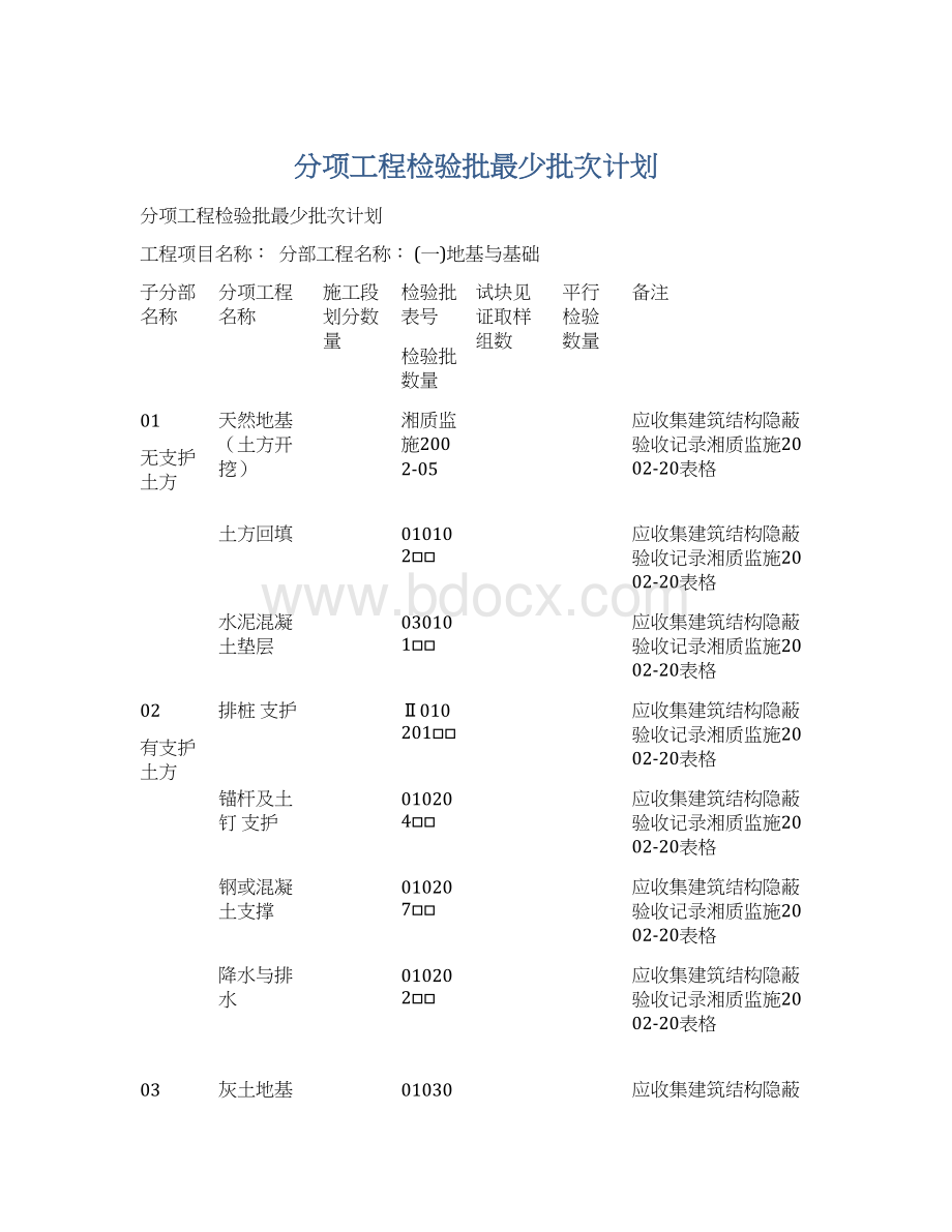 分项工程检验批最少批次计划.docx_第1页