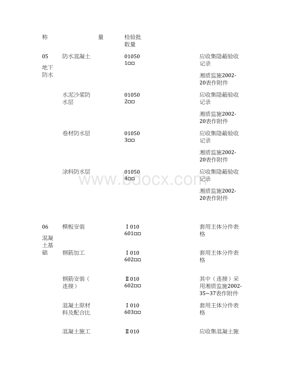 分项工程检验批最少批次计划.docx_第3页