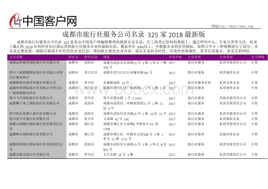 成都市旅行社服务公司名录2018版325家.docx_第1页