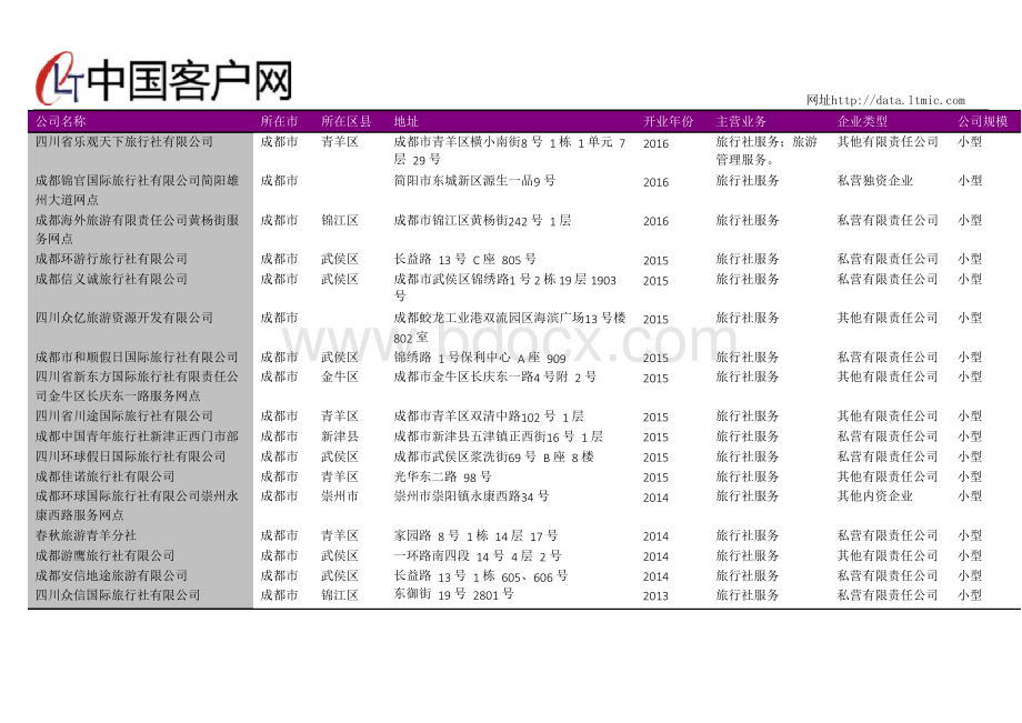 成都市旅行社服务公司名录2018版325家Word下载.docx_第3页