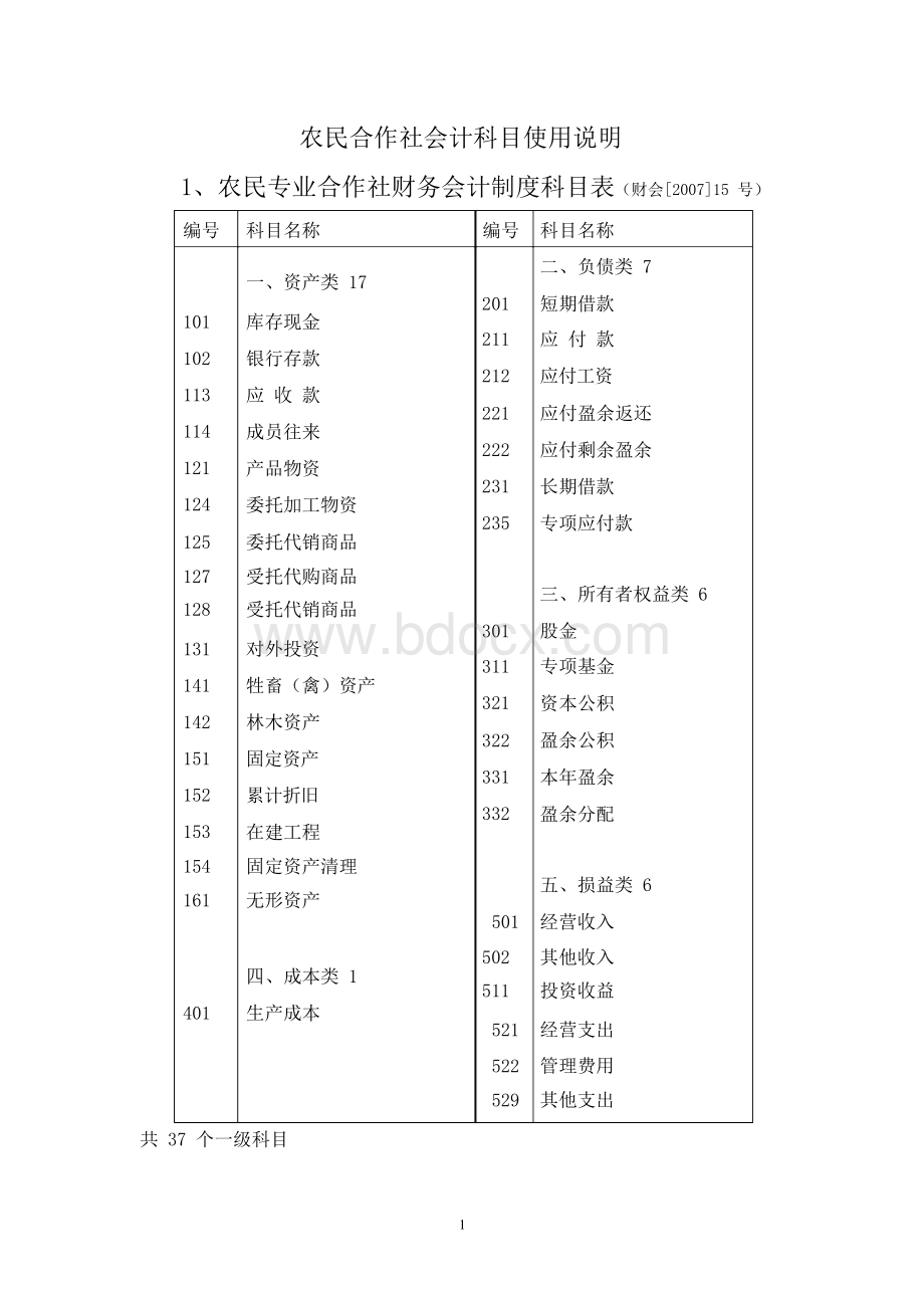 农民合作社会计科目说明Word文档下载推荐.docx_第1页