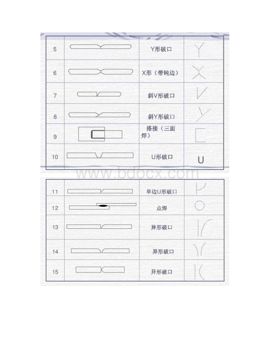 图纸上的焊接符号大全.docx_第2页