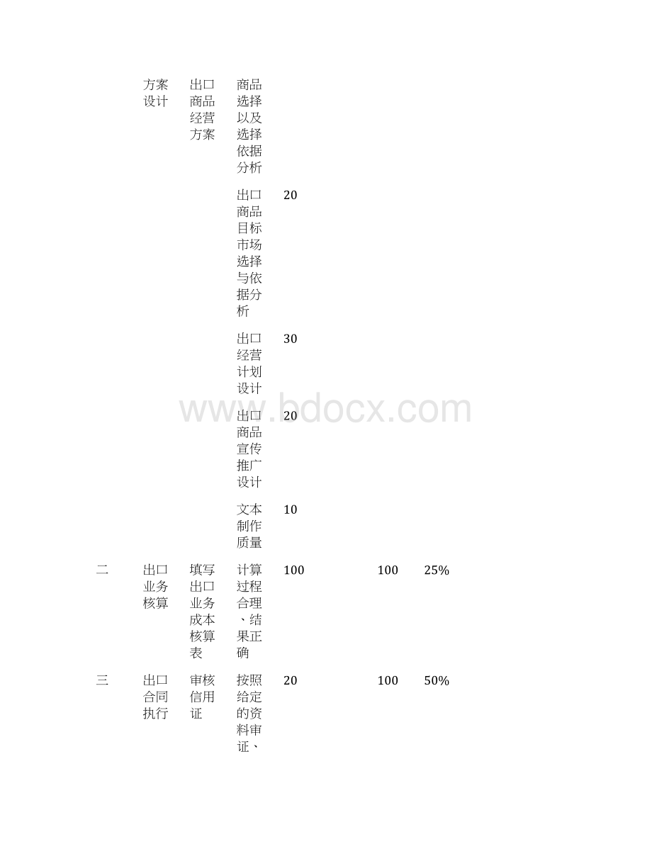 中国对外贸易经济合作企业协会.docx_第3页