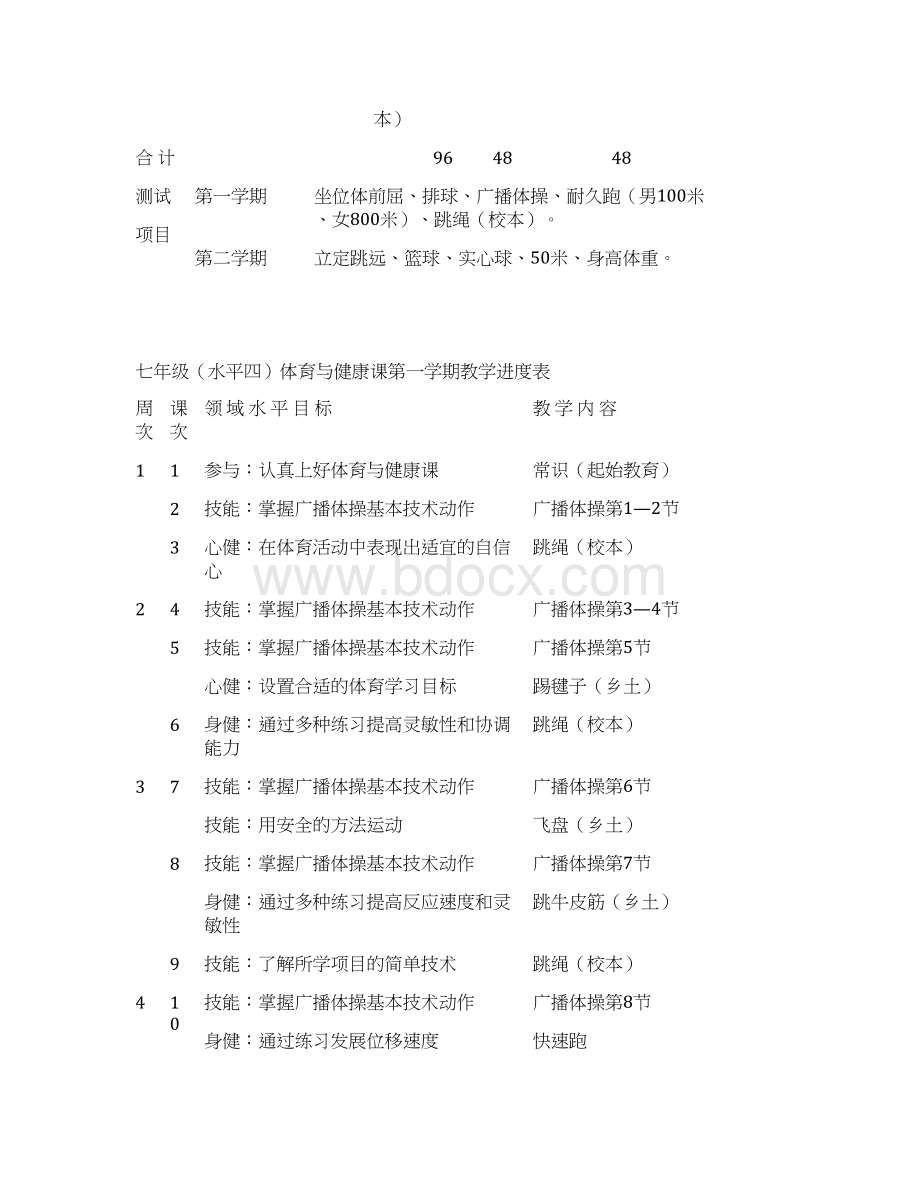 初中体育单元计划Word文件下载.docx_第3页