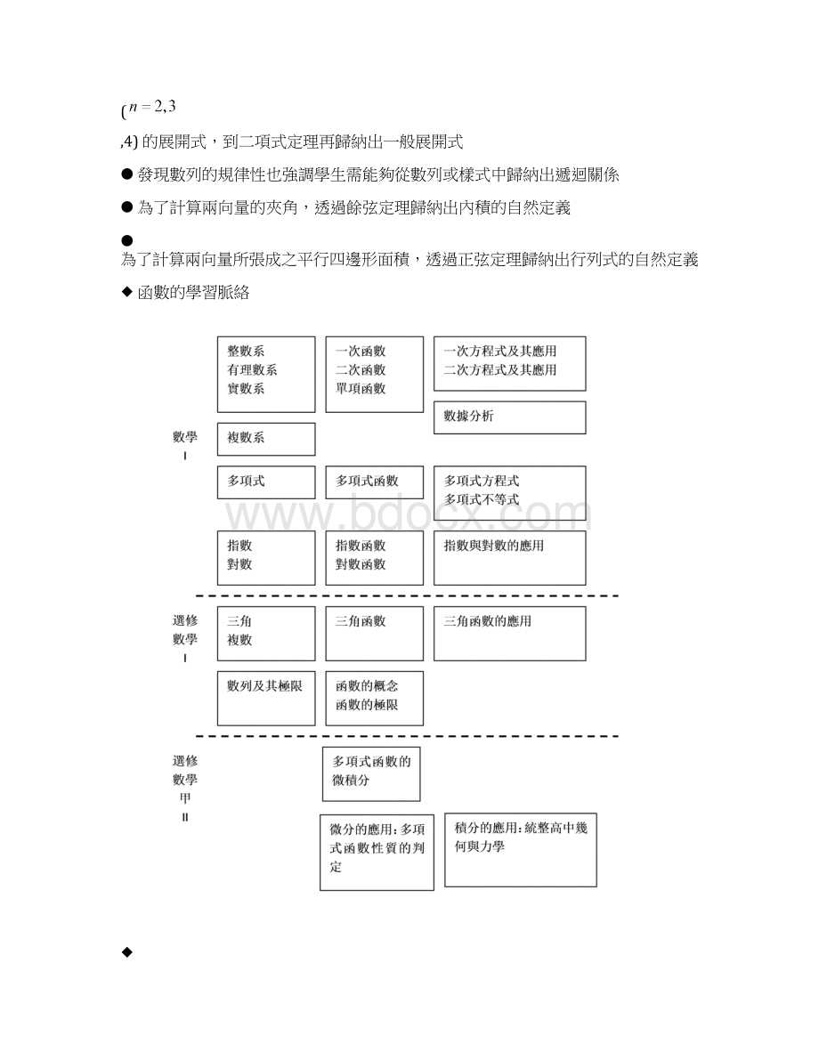 普通高中数学科课程纲要补充说明Word文件下载.docx_第3页