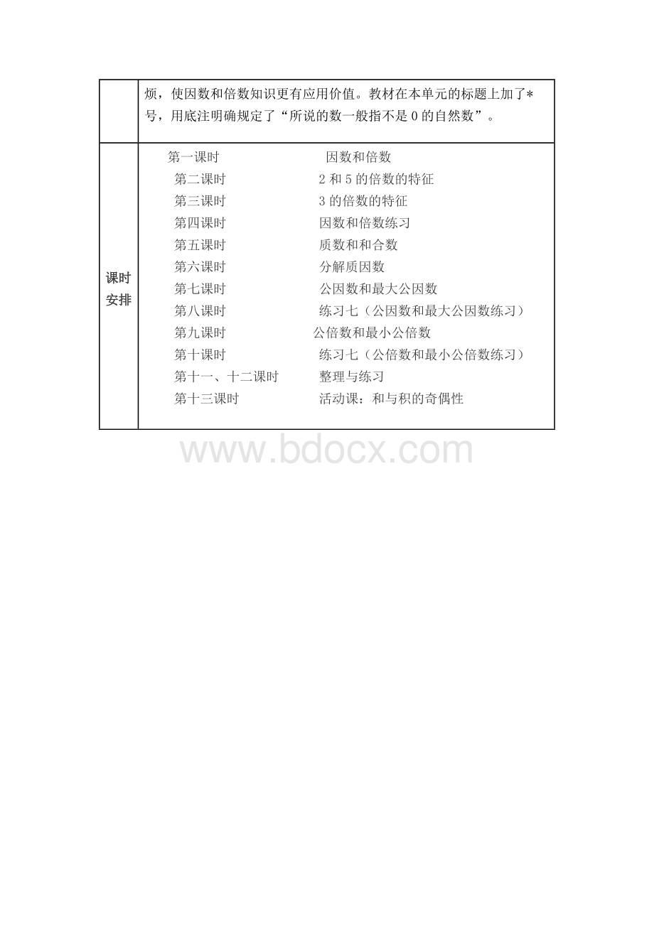 最新苏教版五年级数学下册第三单元因数和倍数单元完整教学设计Word格式.docx_第3页