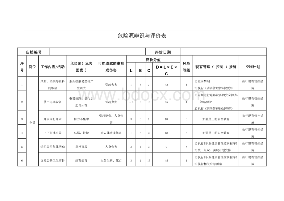 物业管理危险源辨识与评价表.docx