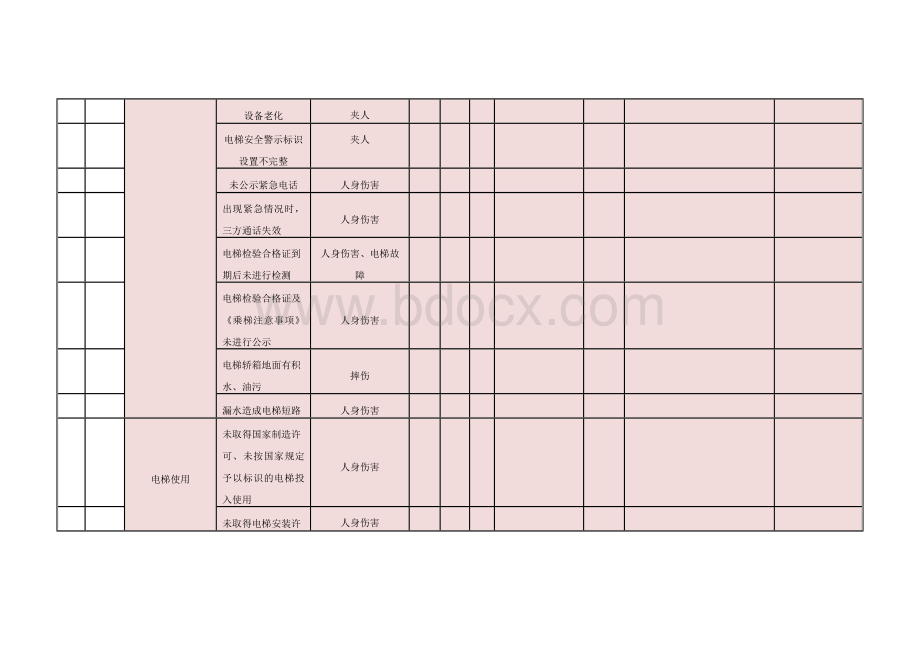 物业管理危险源辨识与评价表Word文档下载推荐.docx_第3页