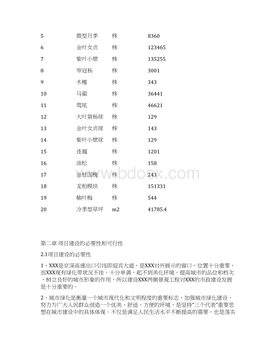 xx景观工程项目的可行性分析研究报告.docx_第3页