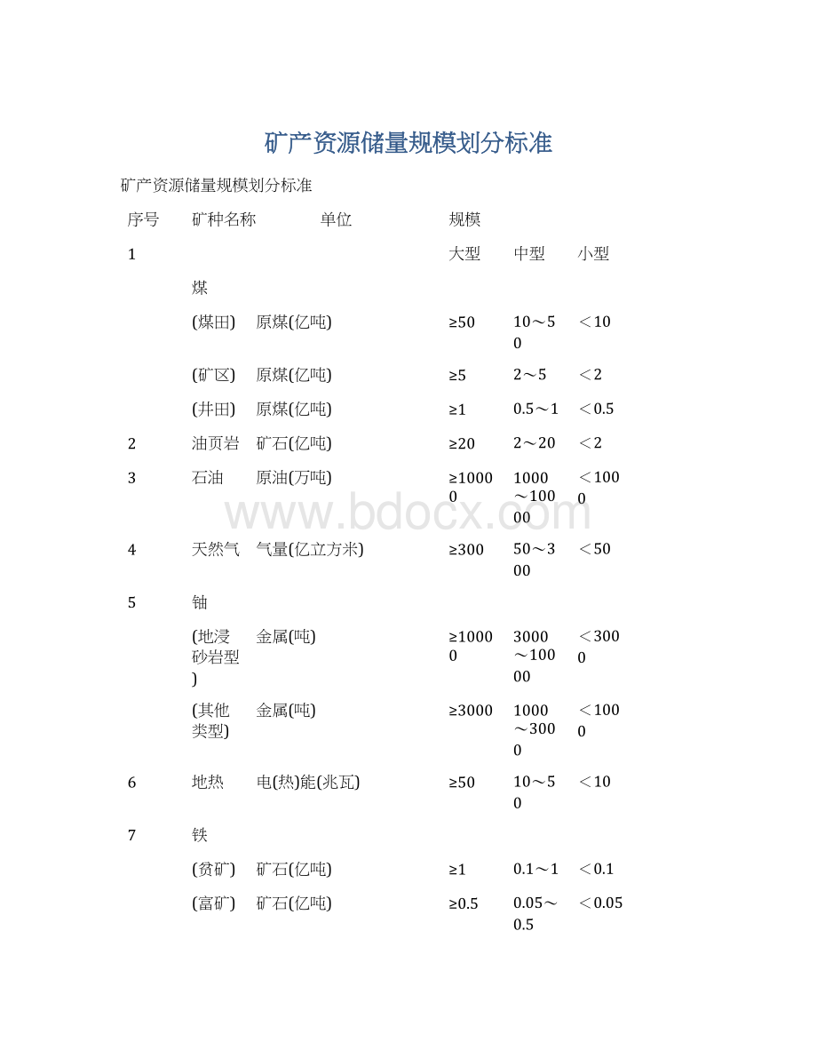 矿产资源储量规模划分标准.docx_第1页