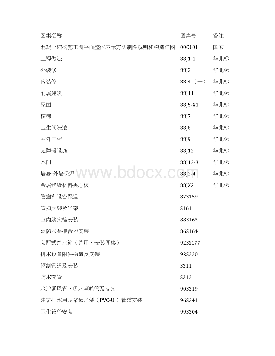 北京某大学体育馆施工组织设计.docx_第3页