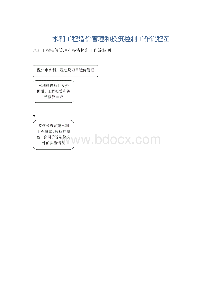 水利工程造价管理和投资控制工作流程图.docx