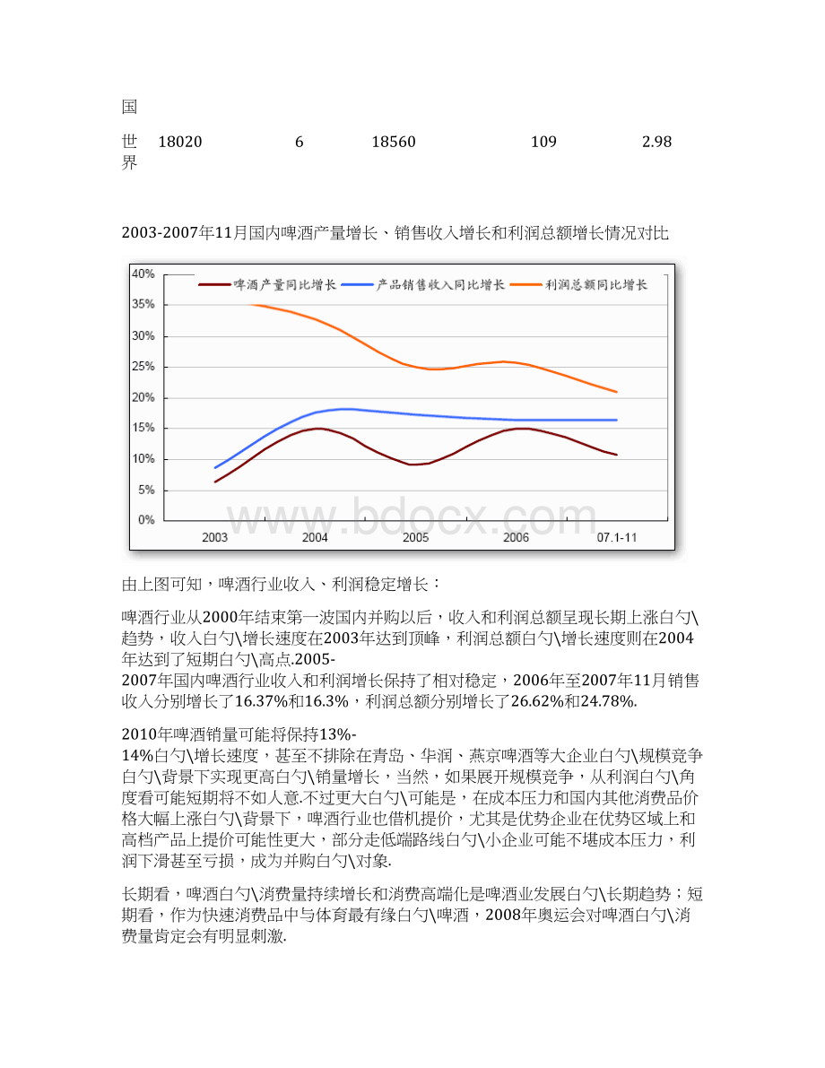 青岛啤酒生产企业投资发展战略规划项目商业计划书文档格式.docx_第3页