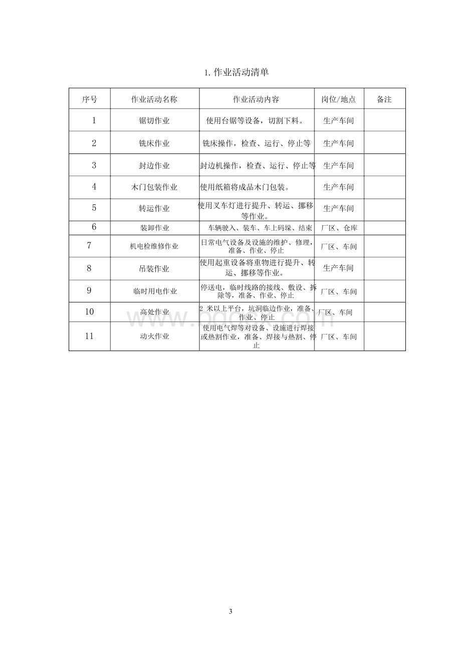 木门生产企业安全危险源辨识、风险分级管控资料.docx_第3页