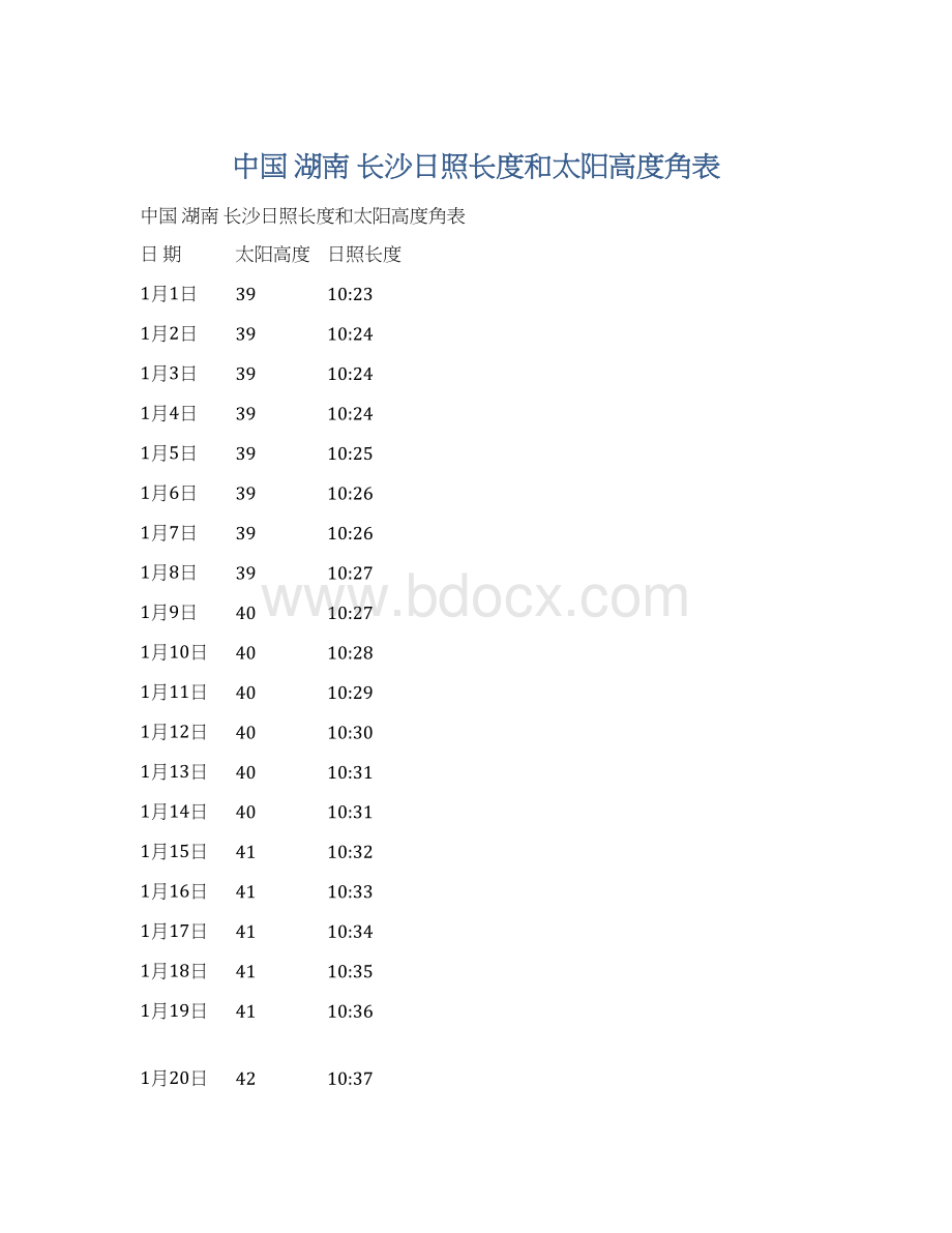 中国 湖南 长沙日照长度和太阳高度角表.docx